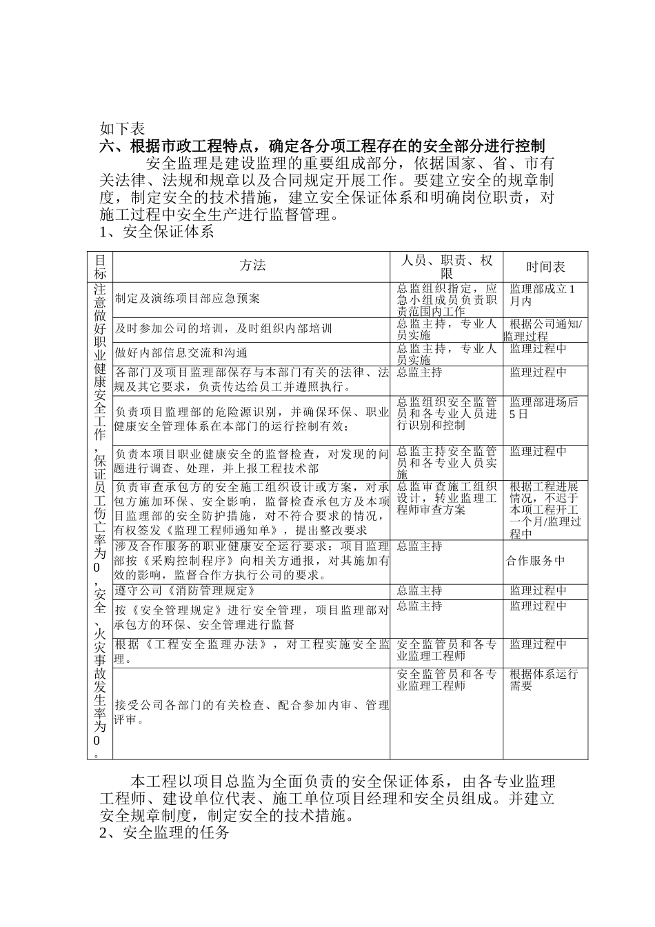 胶州少海新城洞庭湖路市政工程安全监理实施细则_第3页