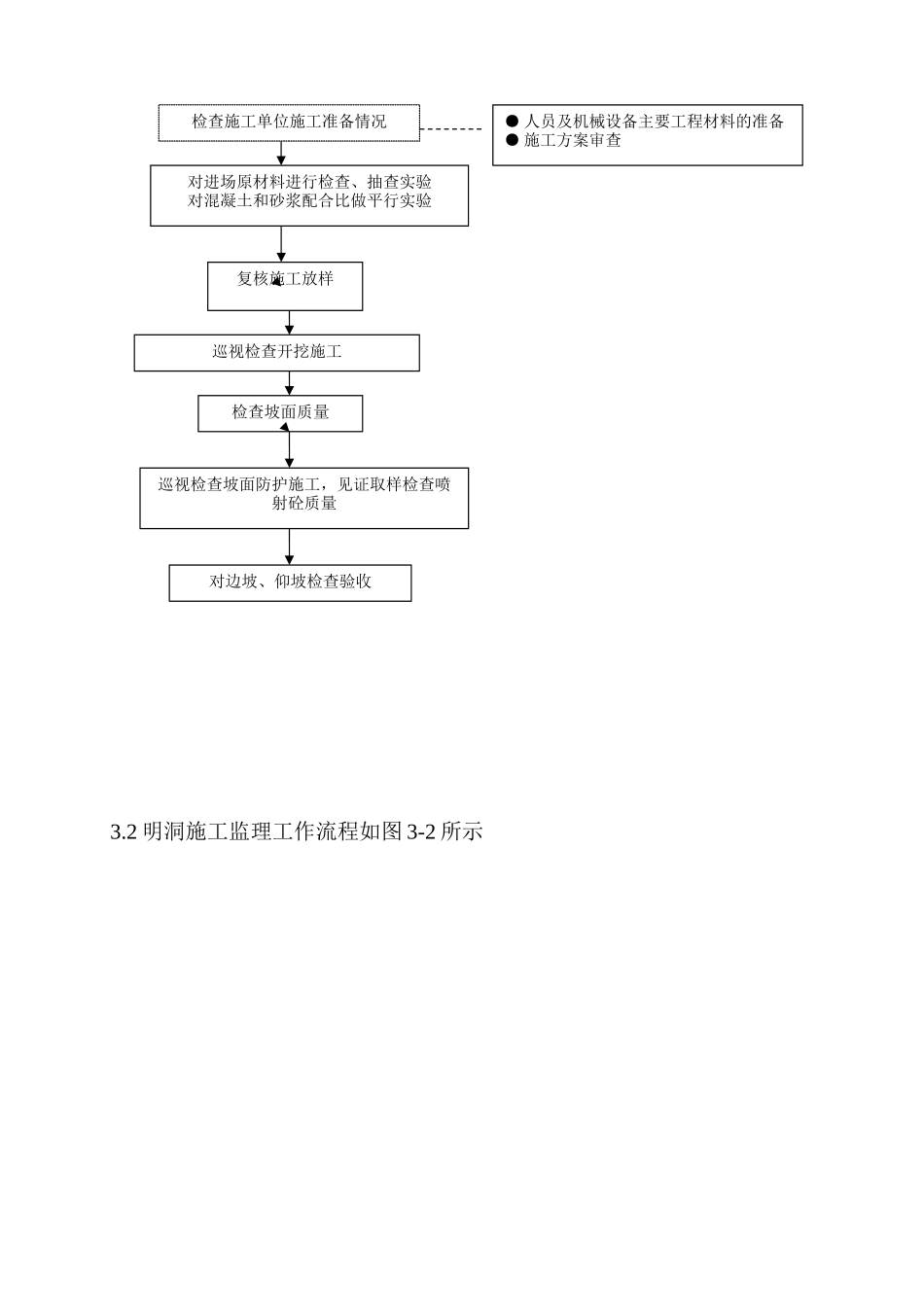 隧道工程施工监理实施细则_第2页