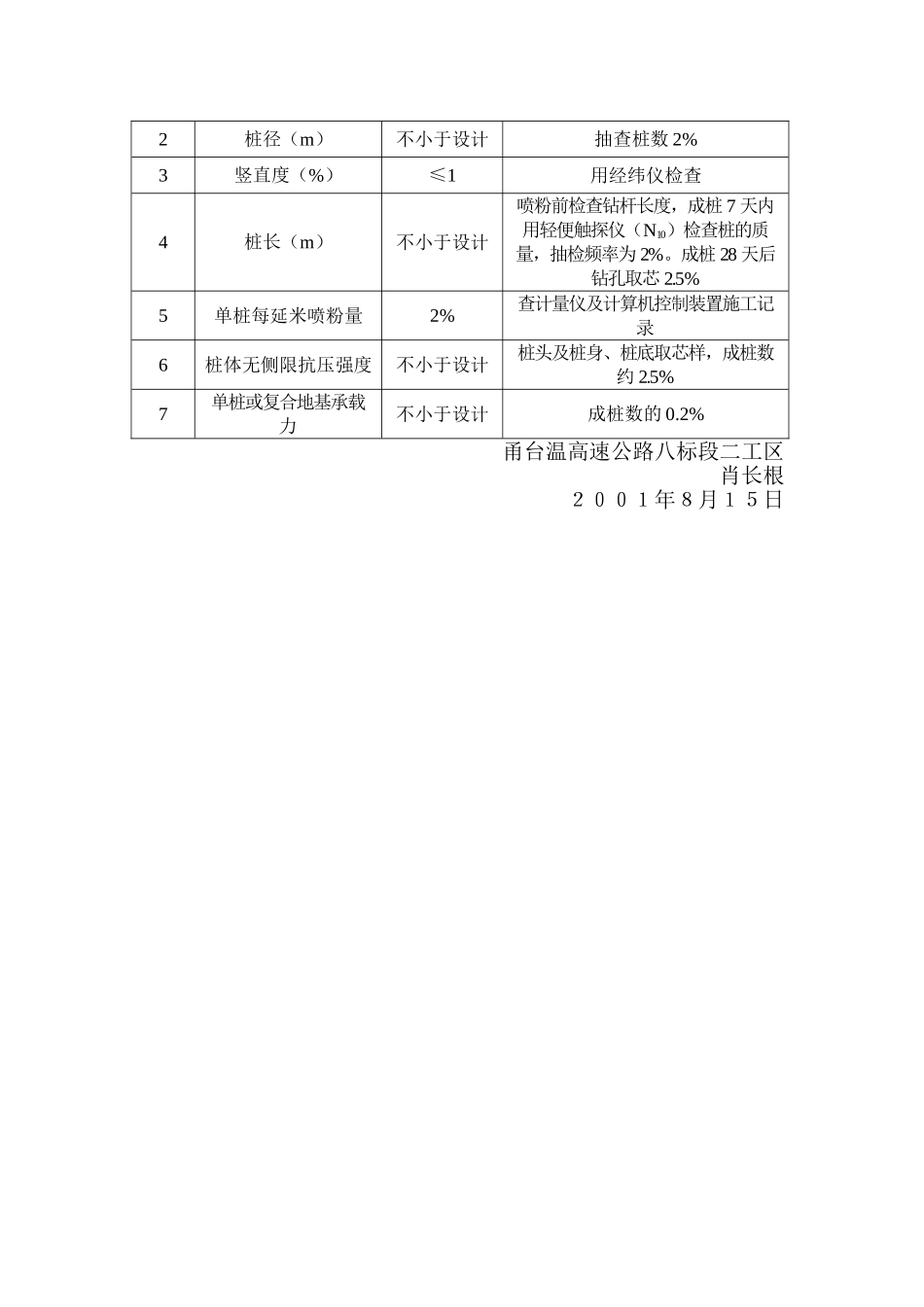 水泥粉喷桩的技术交底_第3页