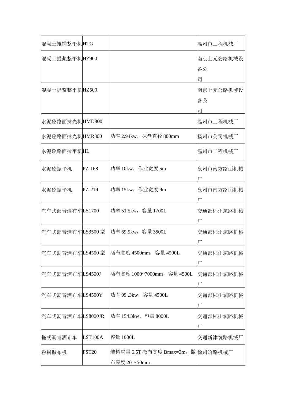 13凝土泵、车及施工设备_第2页