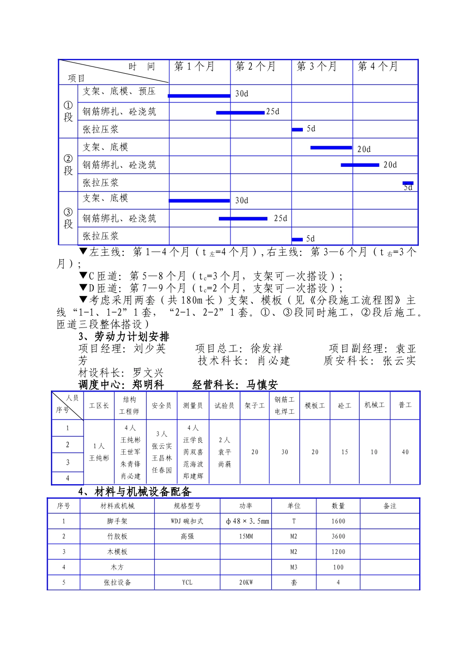 A30大跨径箱梁施工方案_第2页