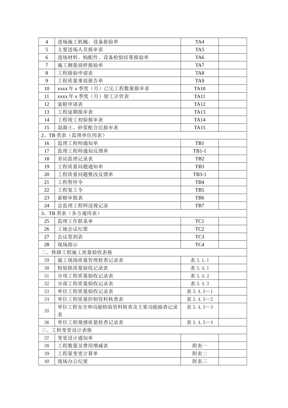 海洋铁路施工阶段监理用表汇编_第3页