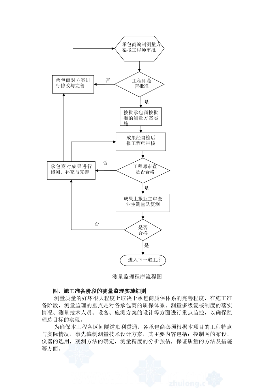 城市快速轨道交通测量监理细则_第3页