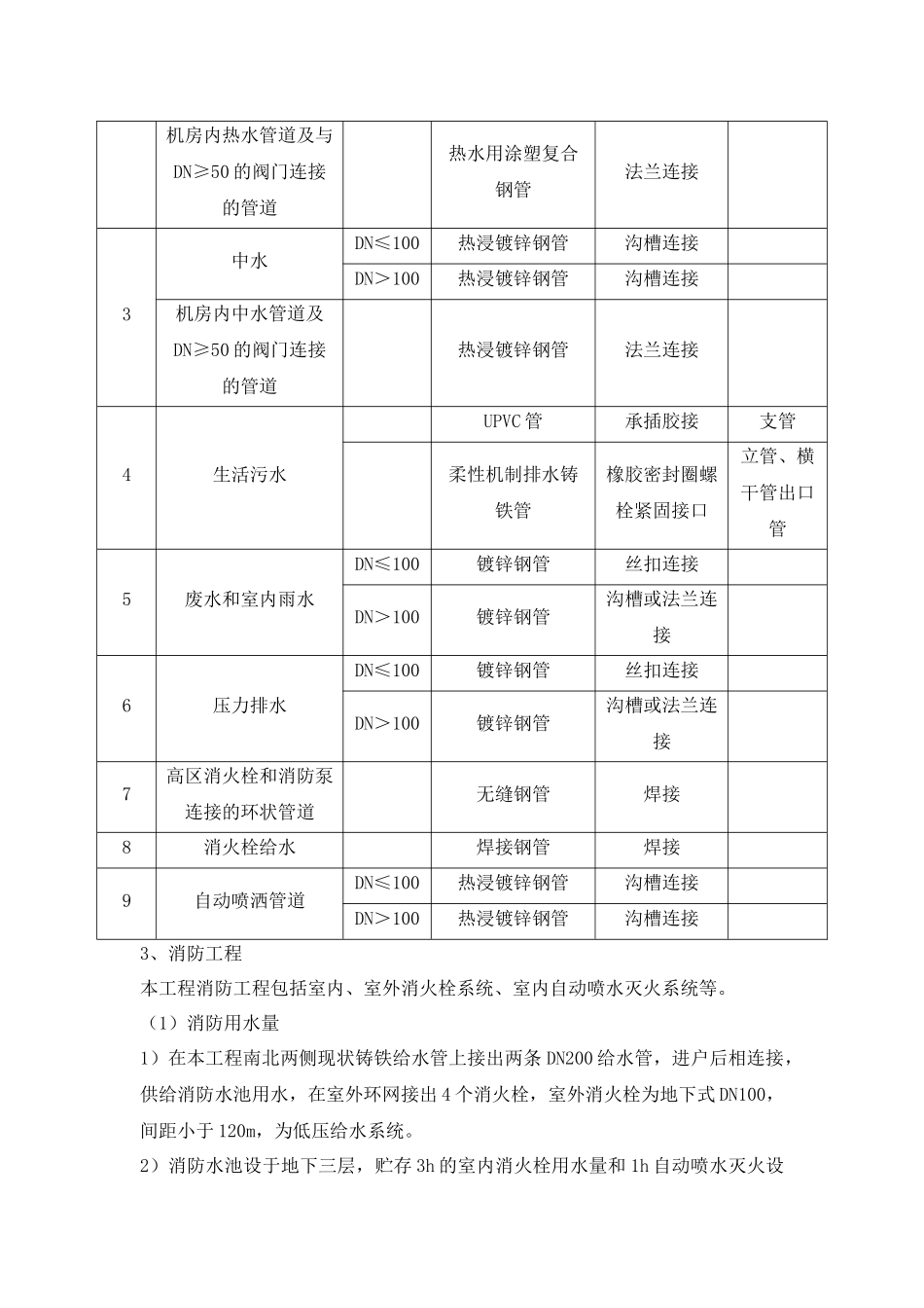 建筑给水排水及采暖工程_第3页