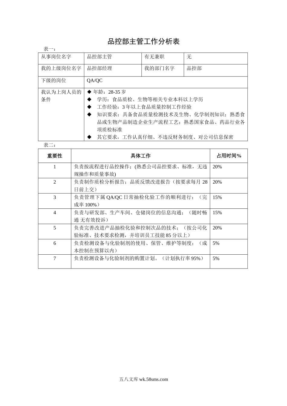 品控部主管_第1页