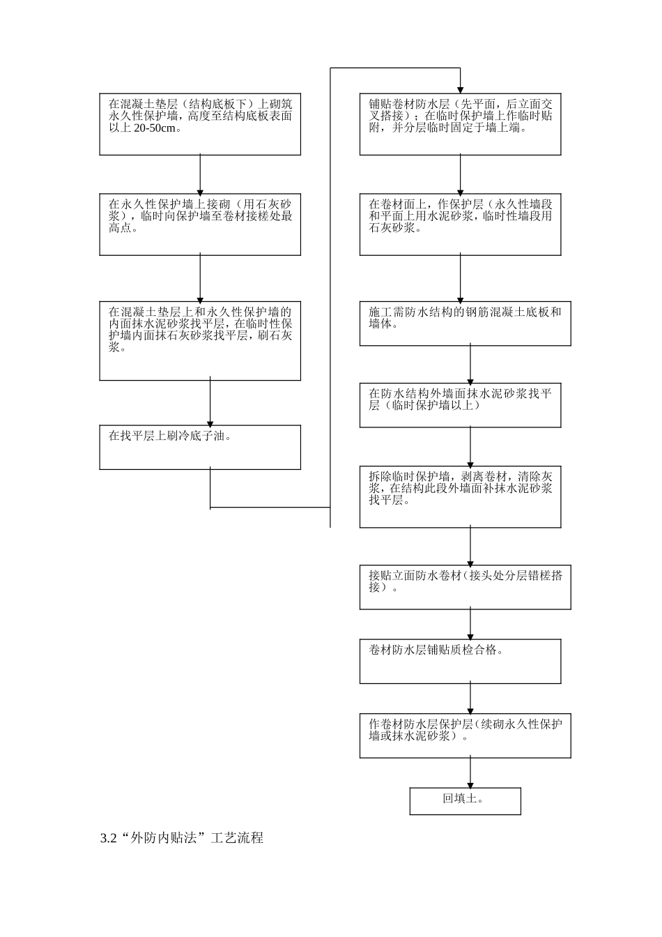 地下室防水工程施工质量监理实施细则（样本）_第2页