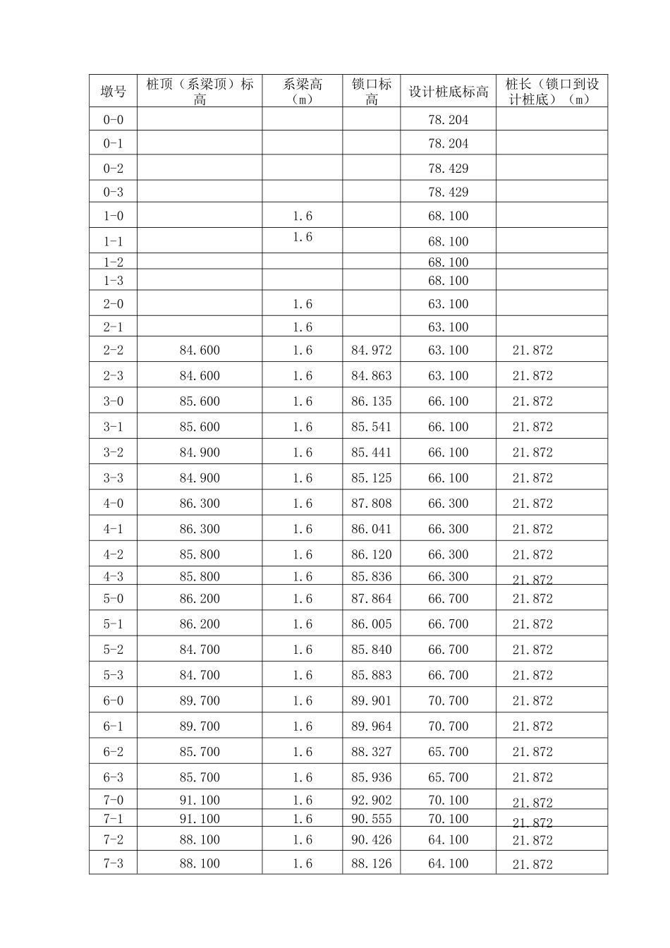 高架桥系梁施工技术交底_第2页