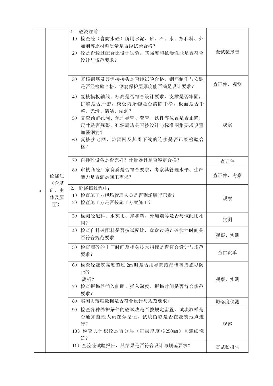 某广场旁站监理方案_第3页