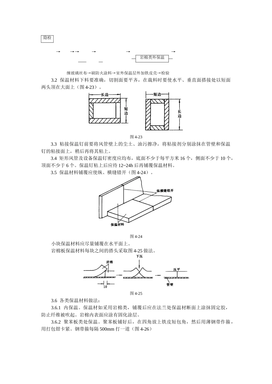 风管及部件保温工艺标准_第2页