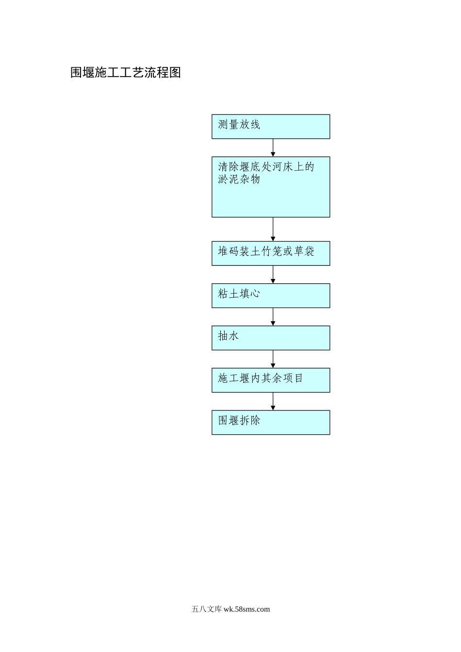 围堰施工工艺流程图_第1页