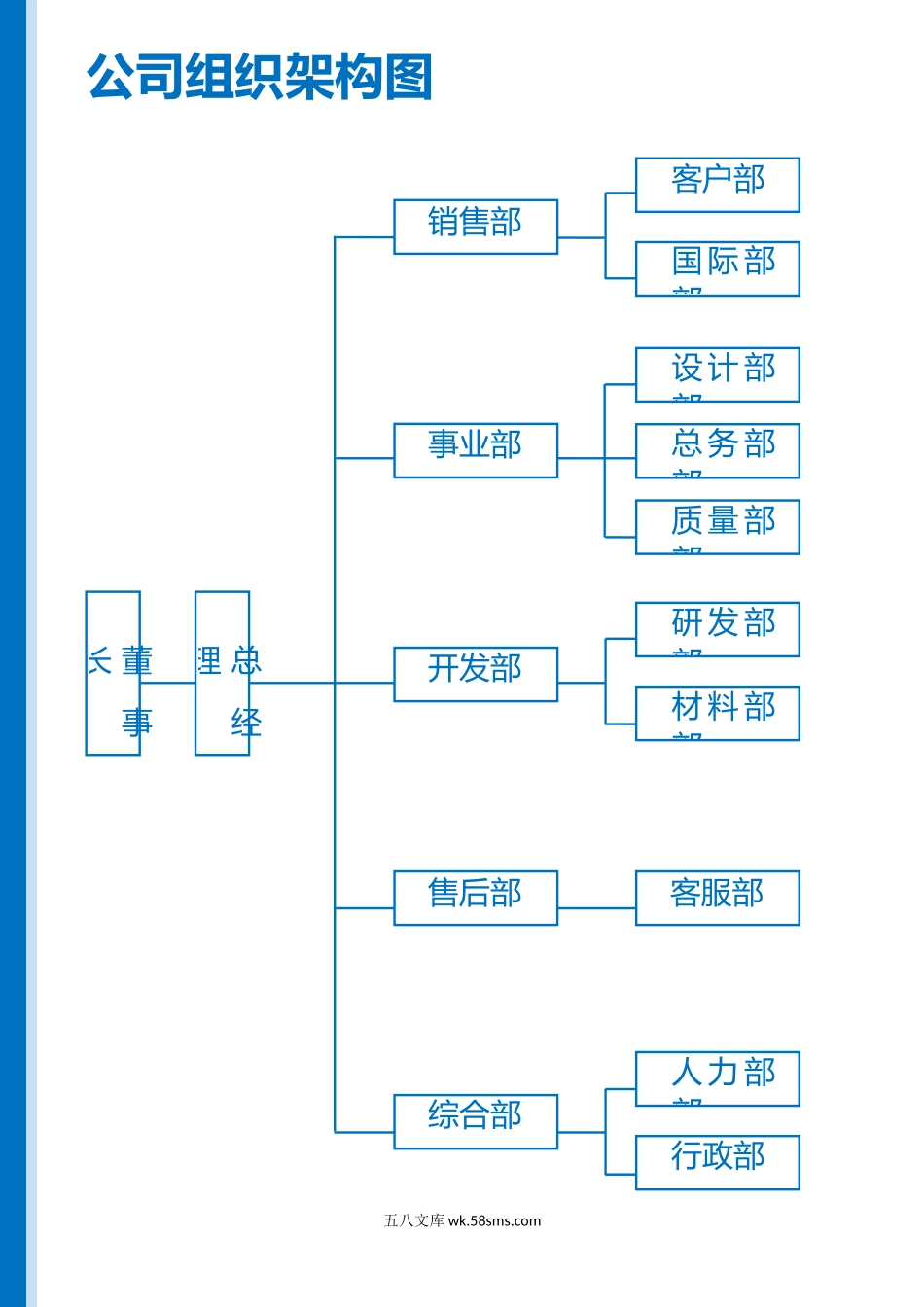 234公司组织架构图1_第1页