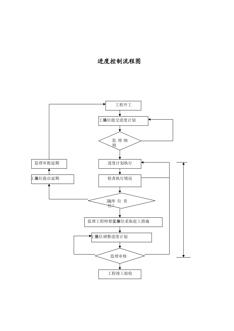 监理工作流程_第3页