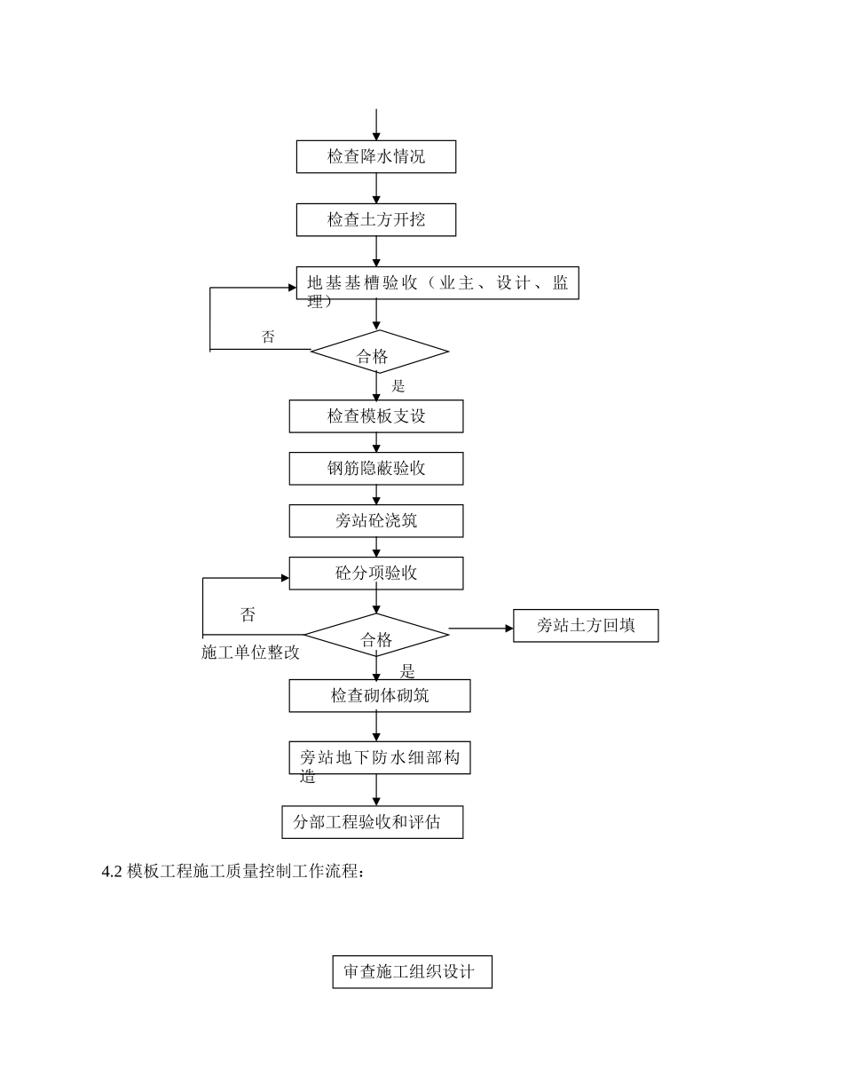 建筑基础工程监理细则_第2页