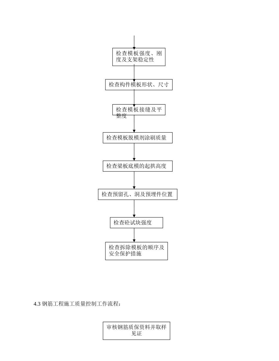 建筑基础工程监理细则_第3页