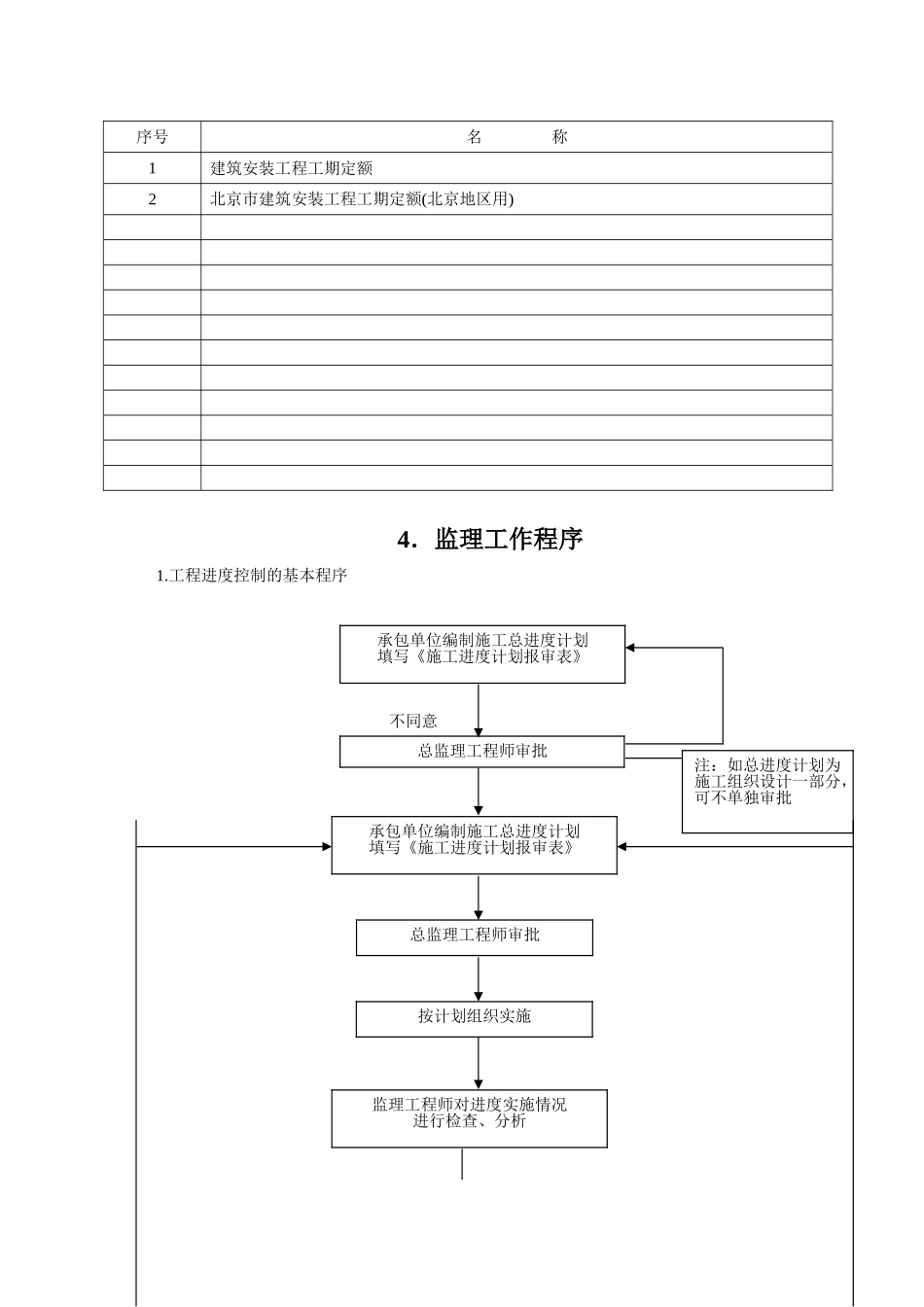 工程进度监理实施细则_第3页