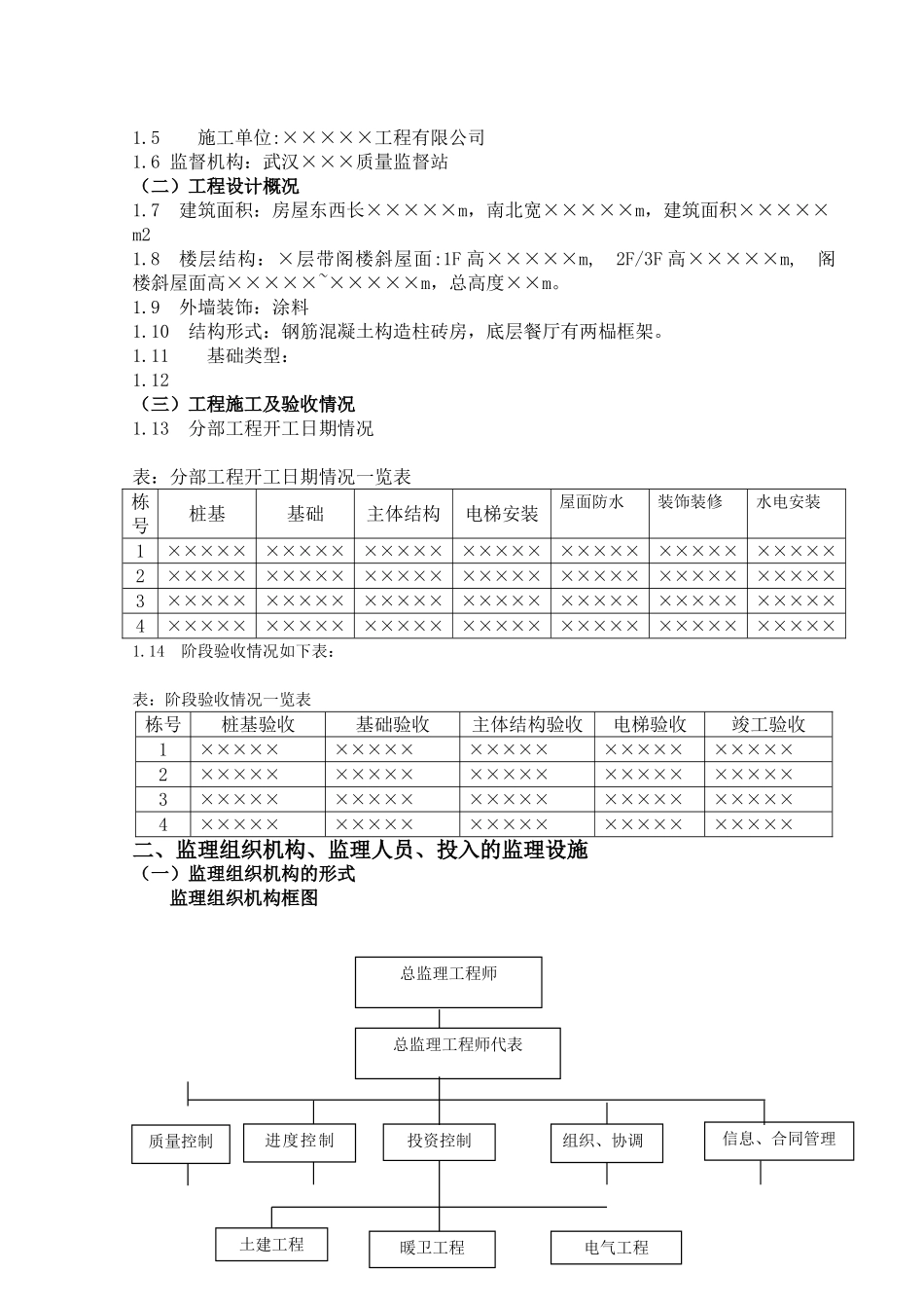 武汉某项目监理工作总结_第2页