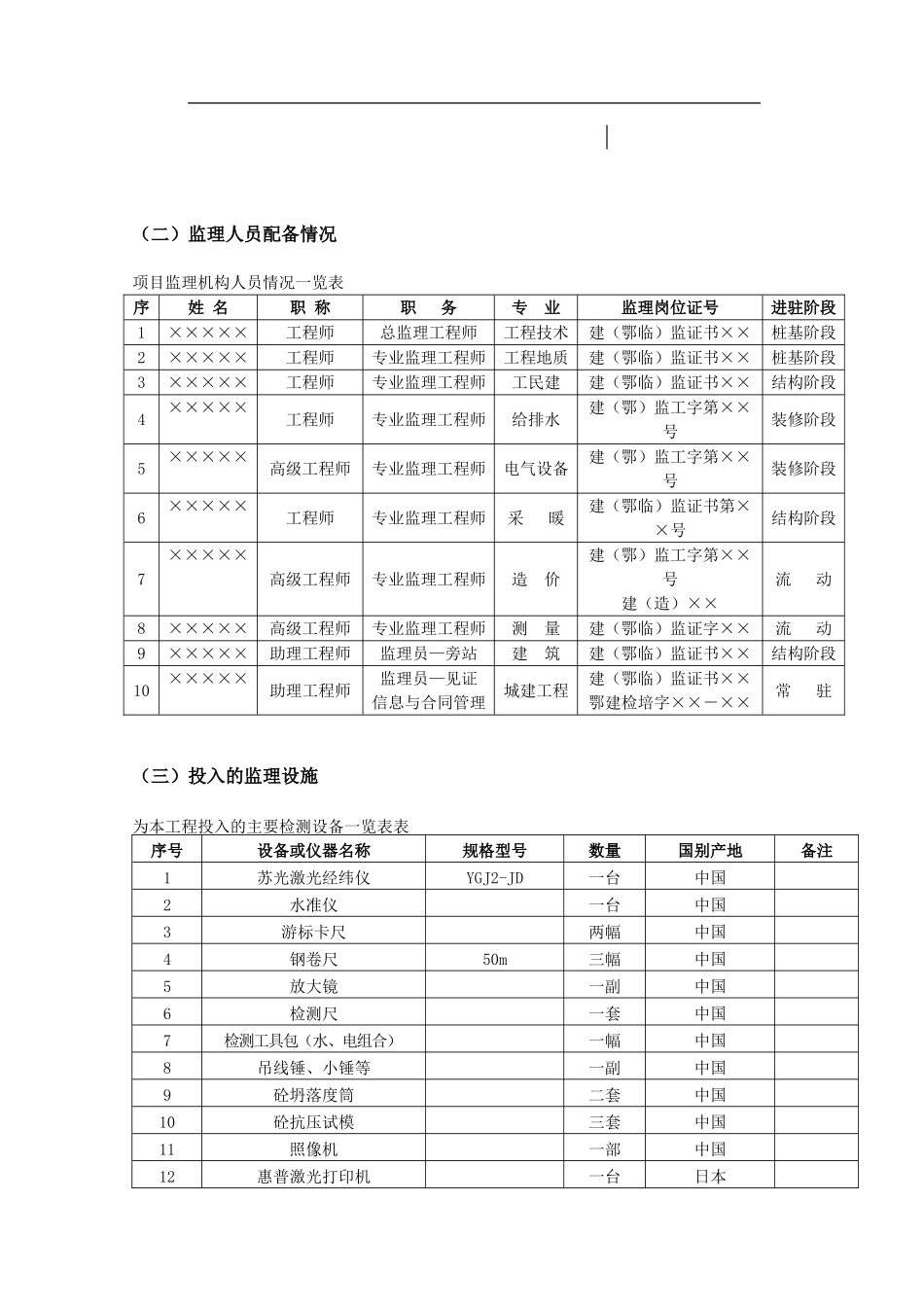 武汉某项目监理工作总结_第3页