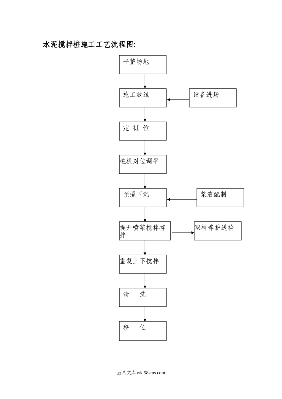 水泥搅拌桩施工工艺流程图_第1页