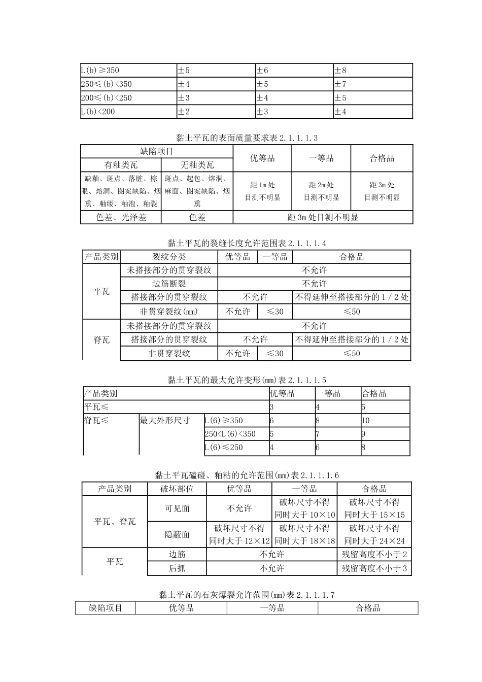 平瓦屋面监理实施细则_第2页