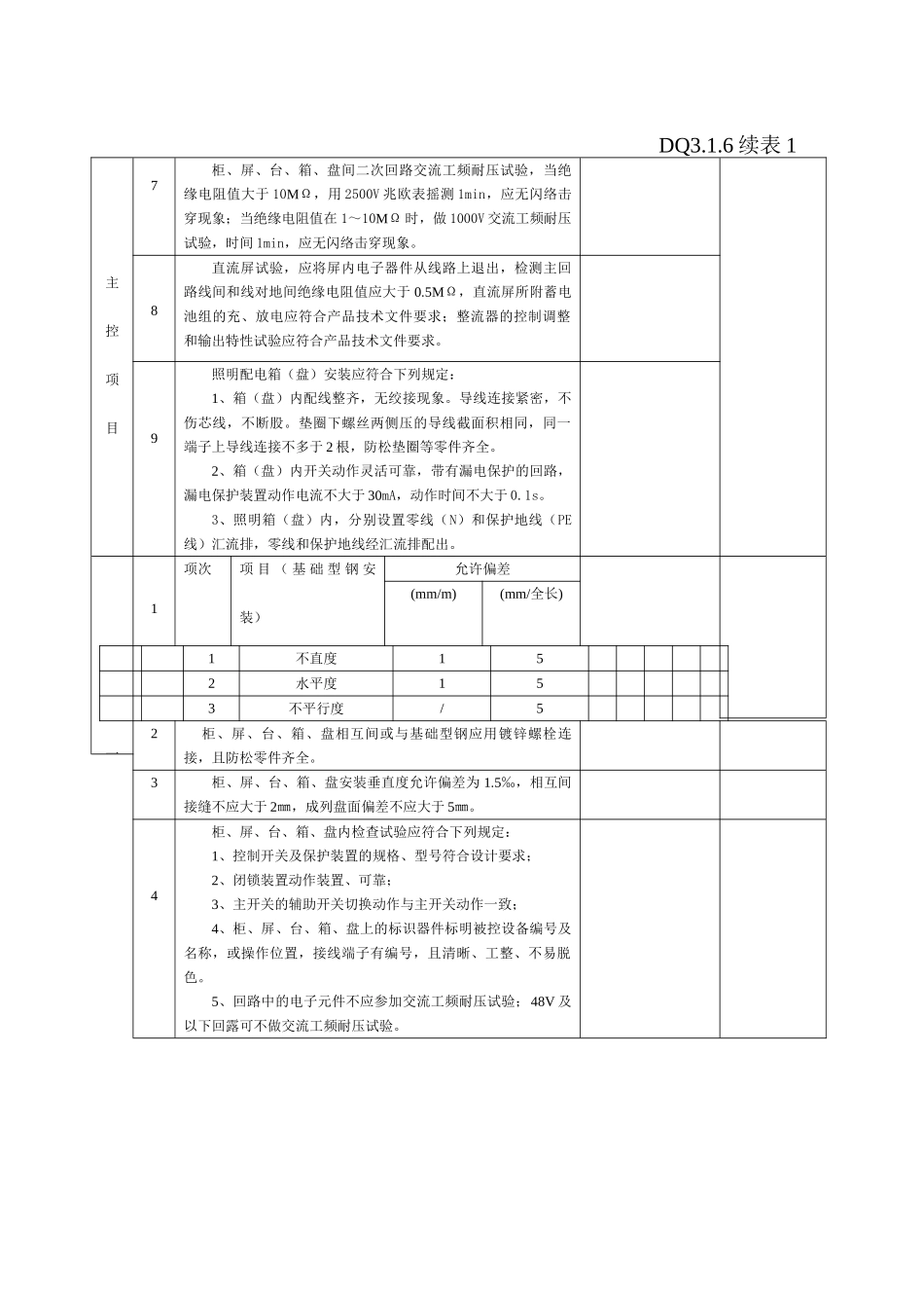 DQ3.1.6成套配电归、控制归和动力、照明配电箱_第2页