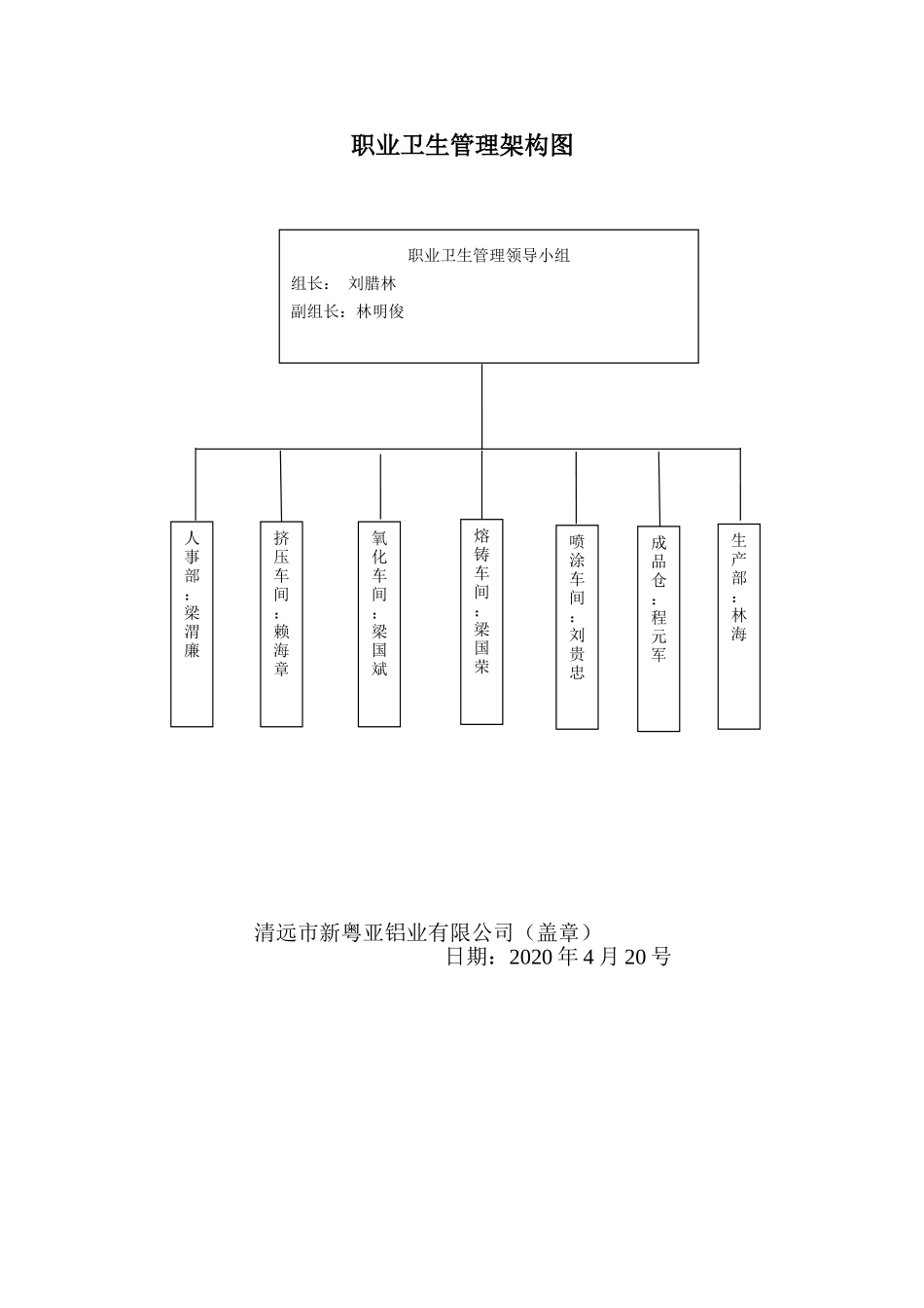 3-职业病防治领导机构及职业卫生管理机构成立文件_第2页