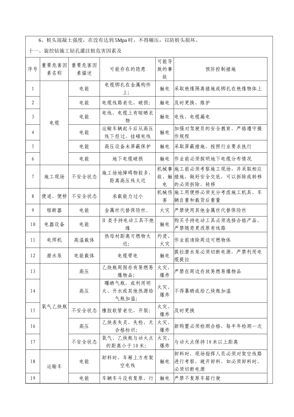 旋挖钻施工方案技术交底_第3页