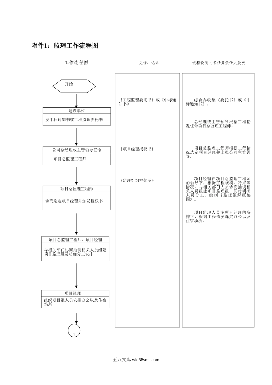 监理工作流程图ww_第1页