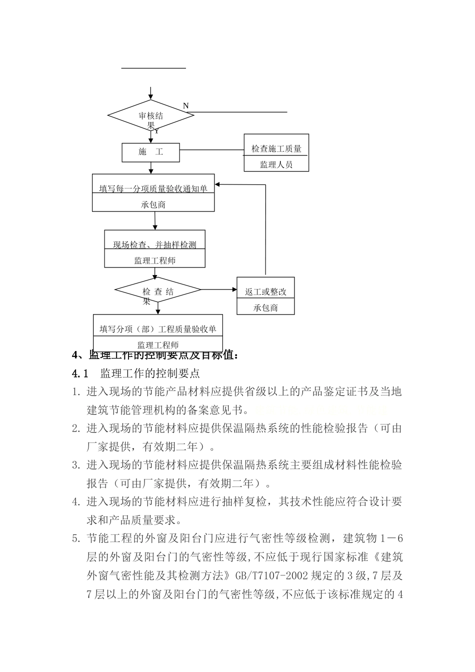 湖州随缘花园小区工程监理实施细则_第2页