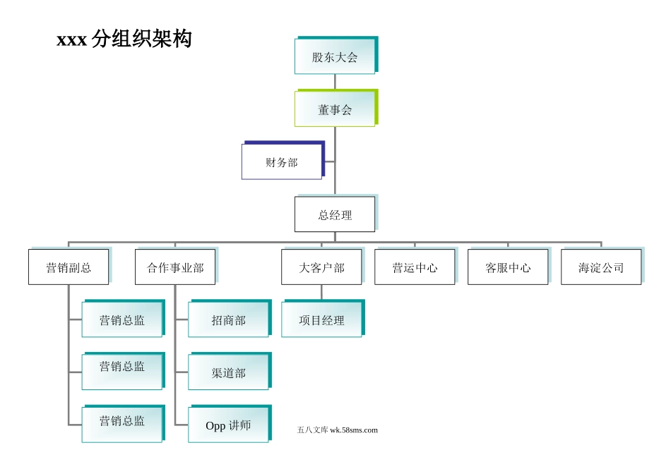 xxx分战略规划图_第1页