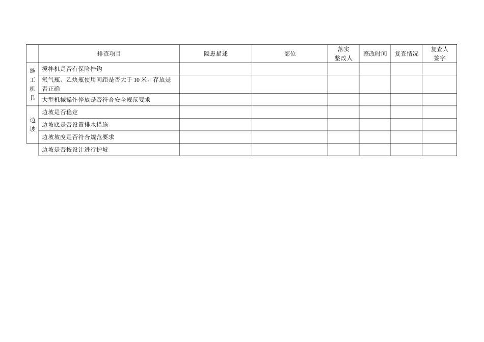 公路工程施工现场安全隐患排查表_第3页