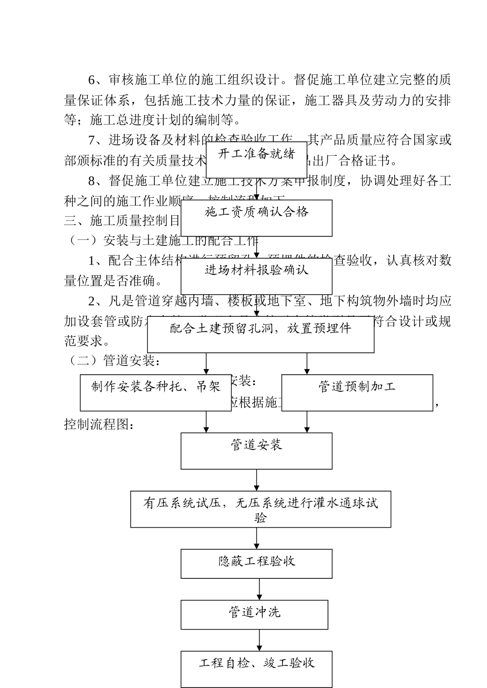 给排水（消防管）安装质量控制监理细则_第2页