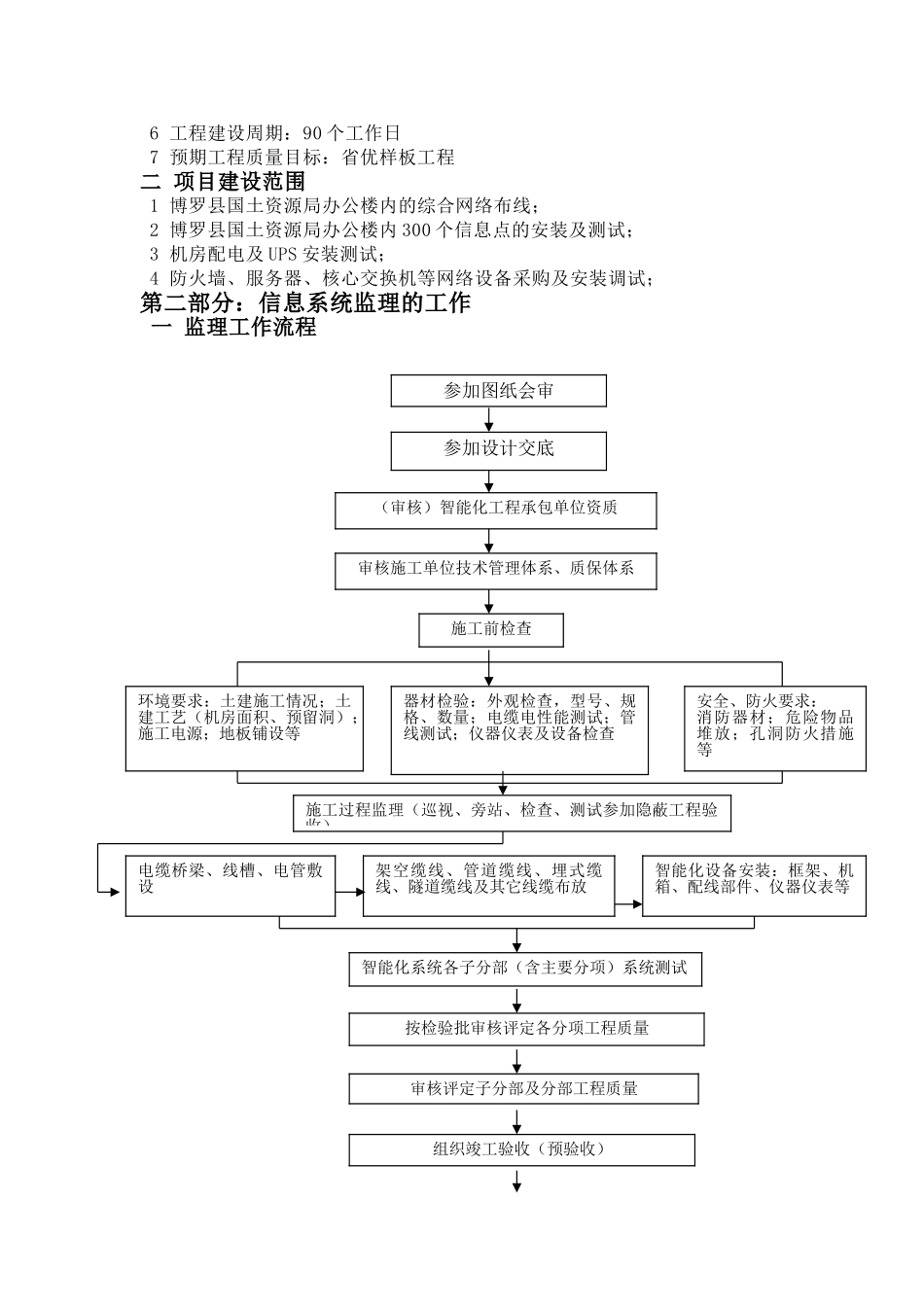 项目设备采购项目监理细则_第2页