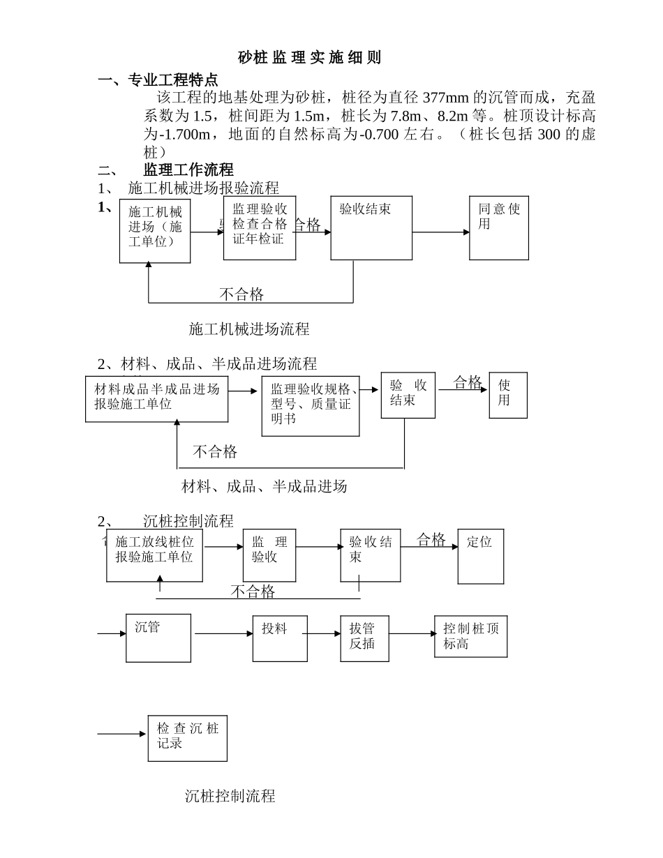 项王小区金枫园56#—65#楼工程监理实施细则（地基处理子分部工程）_第2页