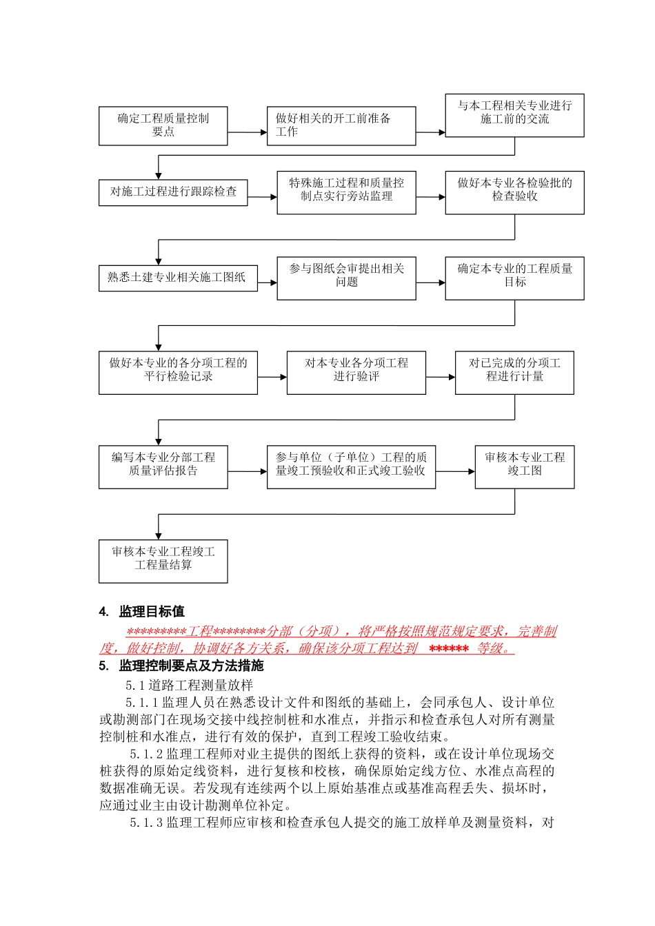 道路工程监理实施细则4_第3页