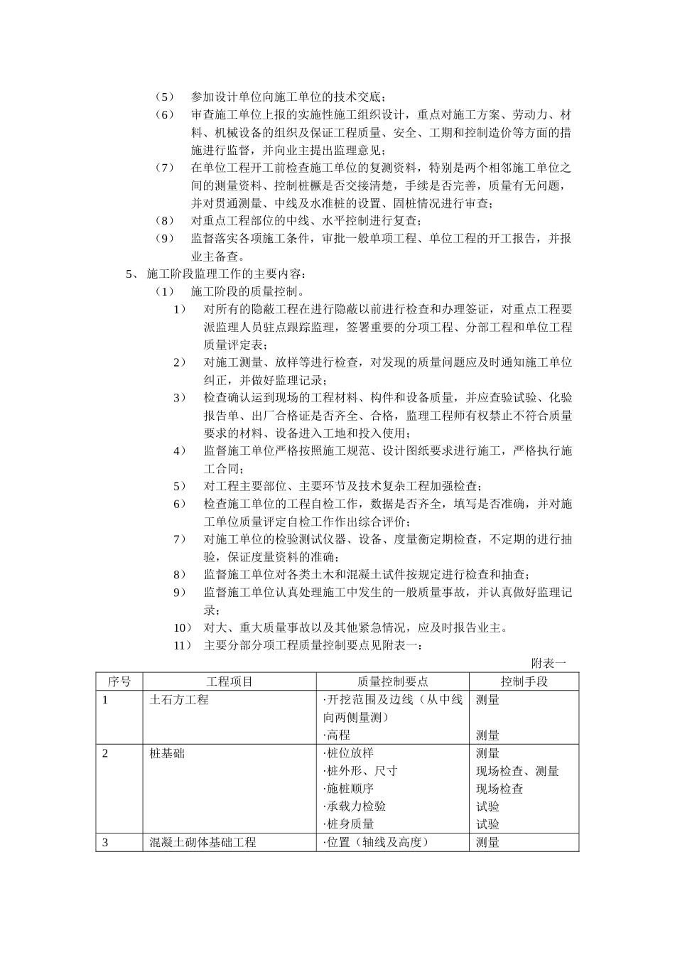 监理规划ee_第2页