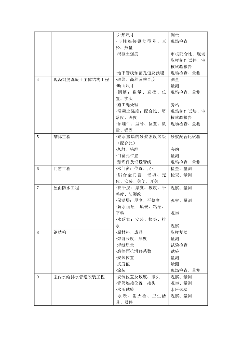 监理规划ee_第3页