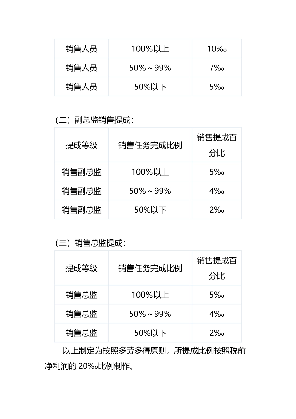 224销售人员薪资管理方案_第3页