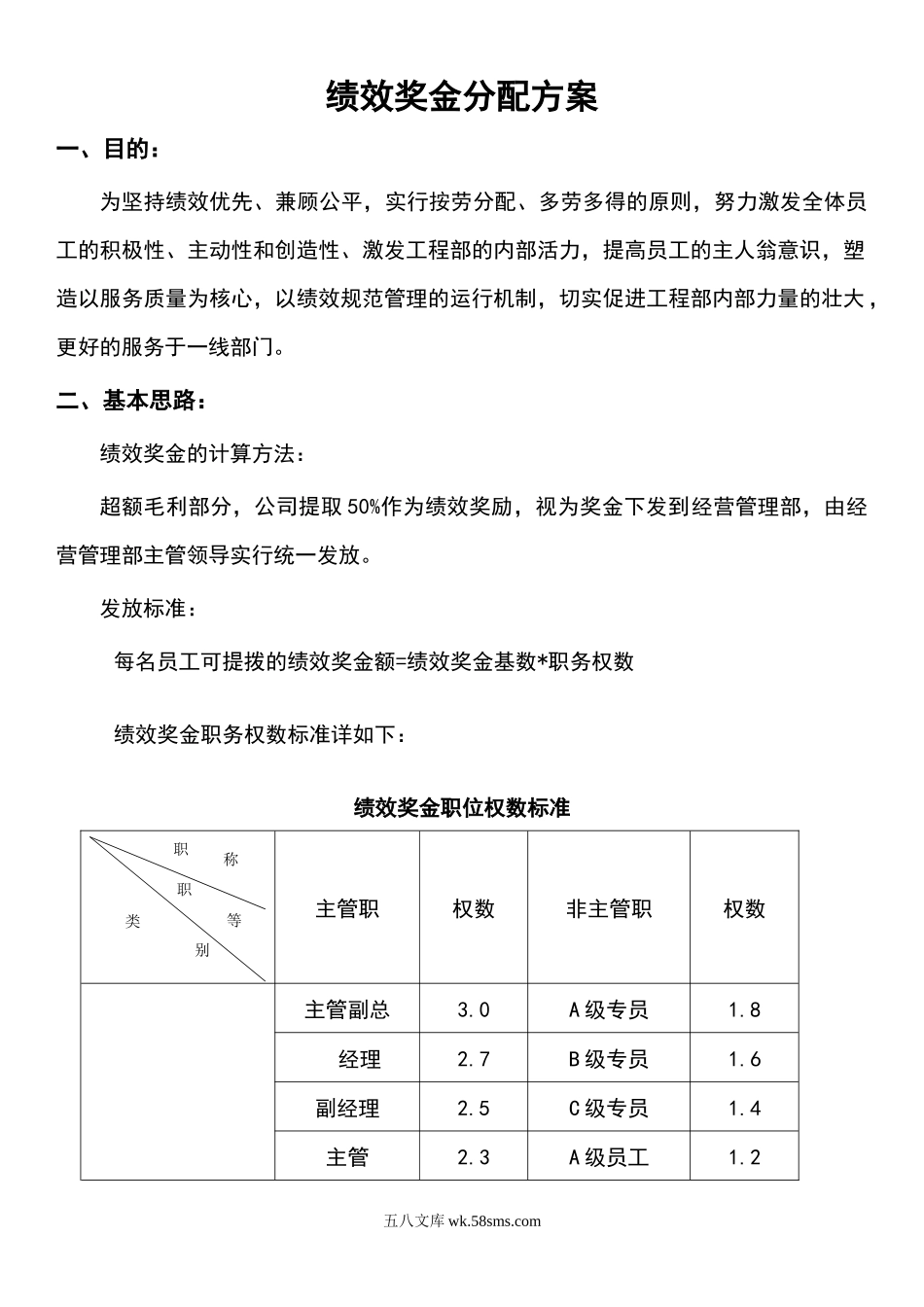 189绩效奖金分配方案_第1页