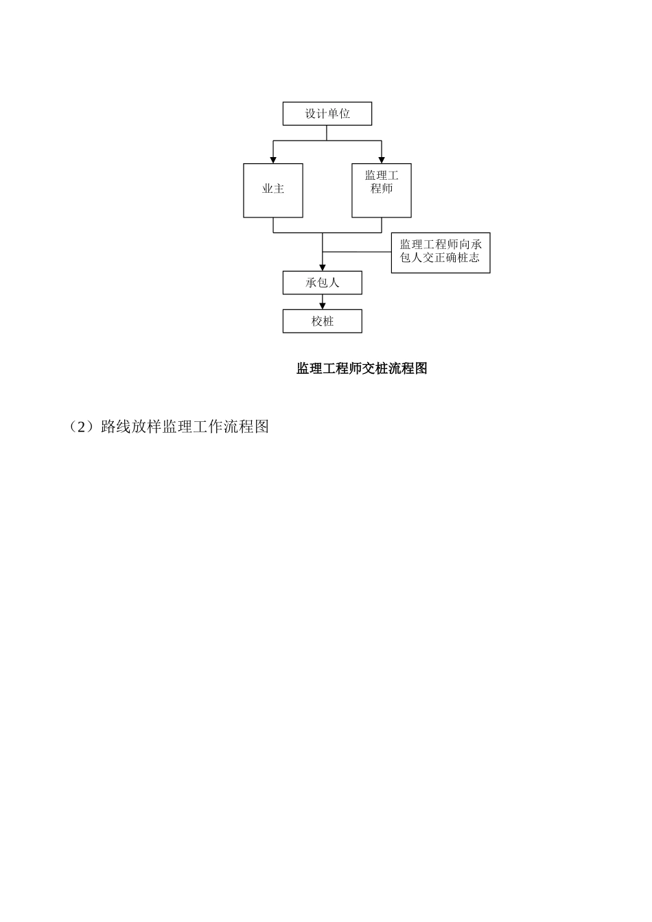 道路改造工程监理实施细则_第3页