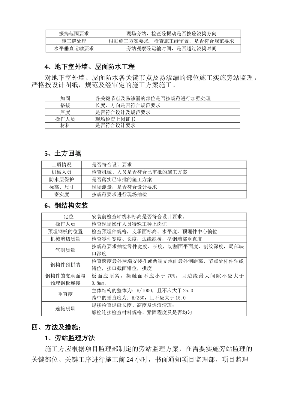 建筑工程旁站监理实施细则_第3页