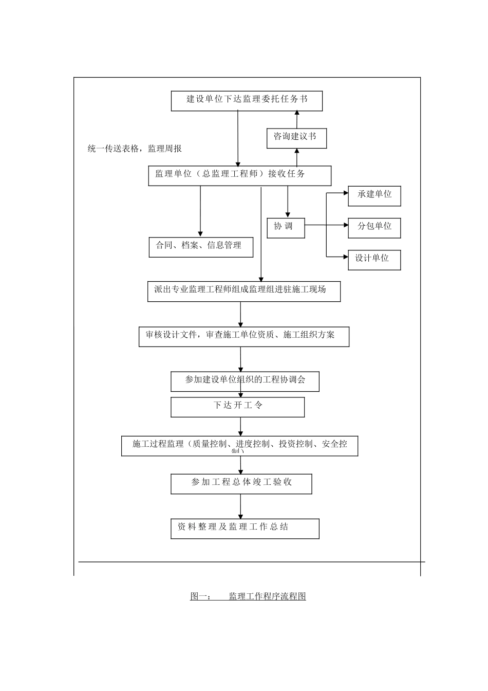 市政管线施工监理细则_第3页