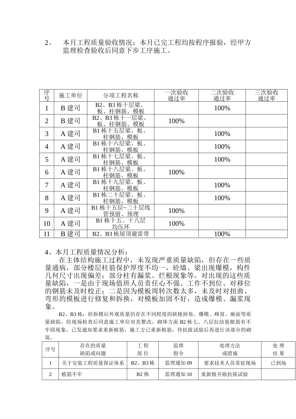 主体结构分项工程监理月报_第3页