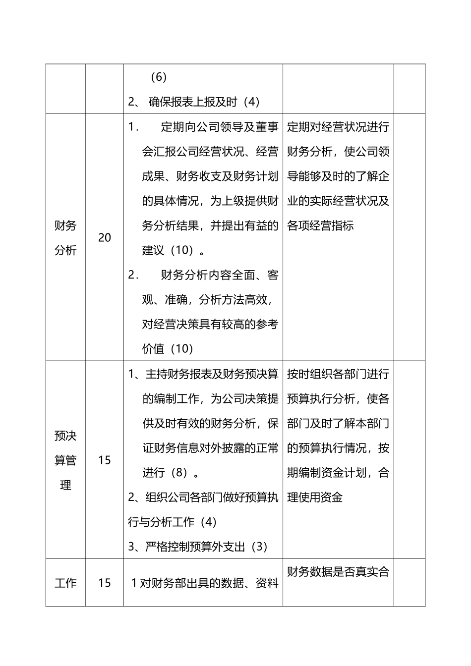 226财务部绩效考核方案_第3页