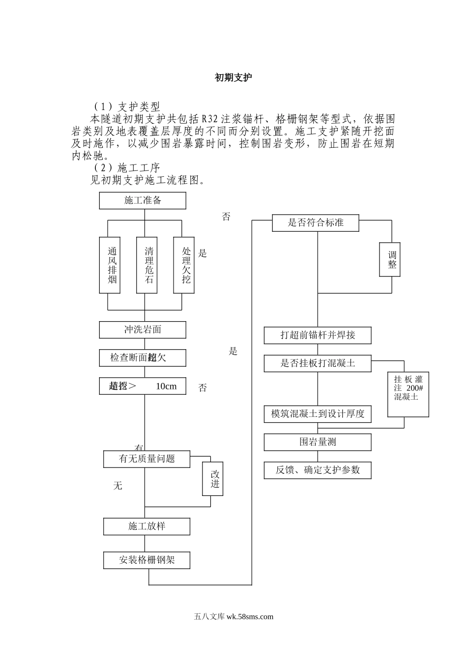 初期支护_第1页