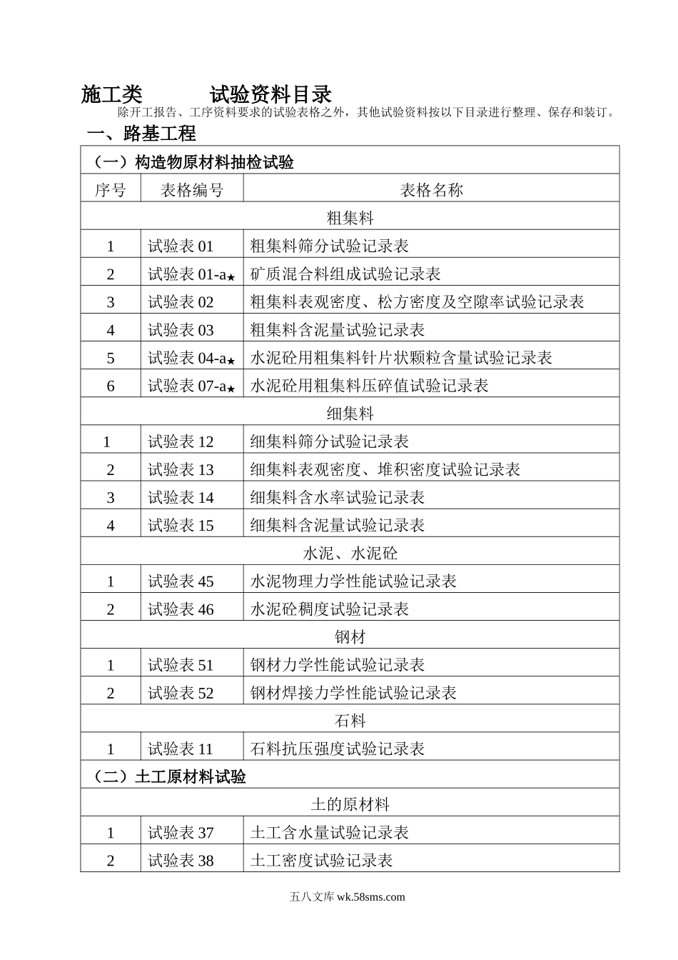 试验资料目录_第1页