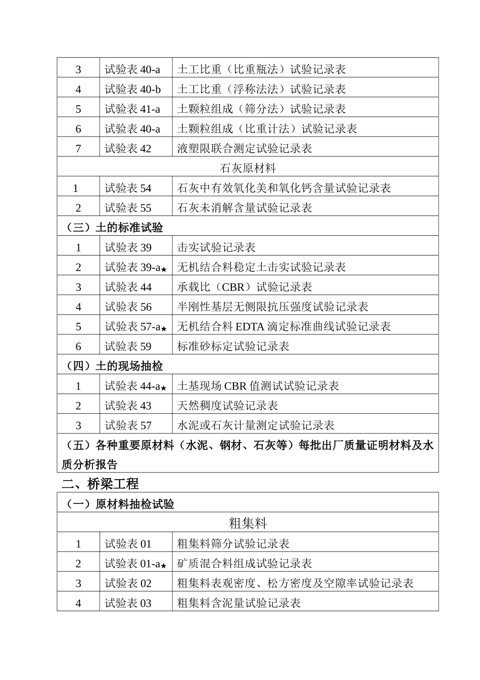 试验资料目录_第2页