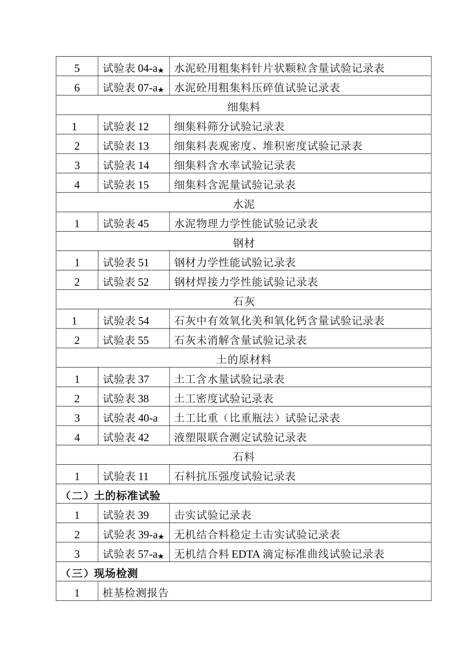 试验资料目录_第3页