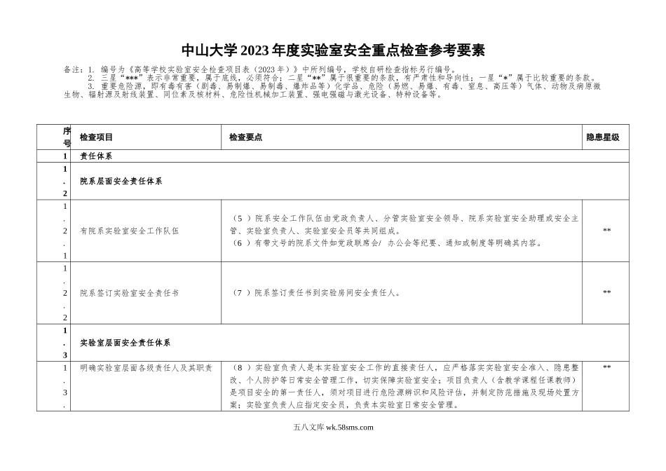 2.中山大学2023年度实验室安全重点检查参考要素_第1页