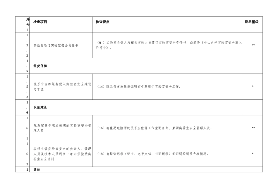 2.中山大学2023年度实验室安全重点检查参考要素_第2页