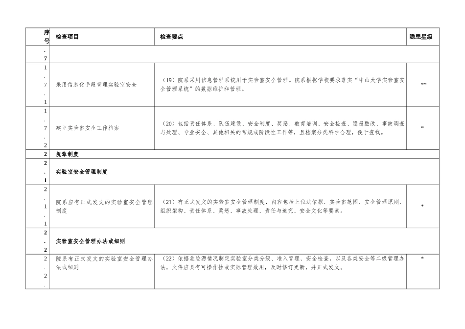 2.中山大学2023年度实验室安全重点检查参考要素_第3页